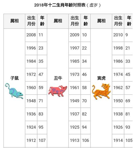 生肖 對照表|生肖對應到哪一年？十二生肖年份對照表輕鬆找（西元年、民國年）